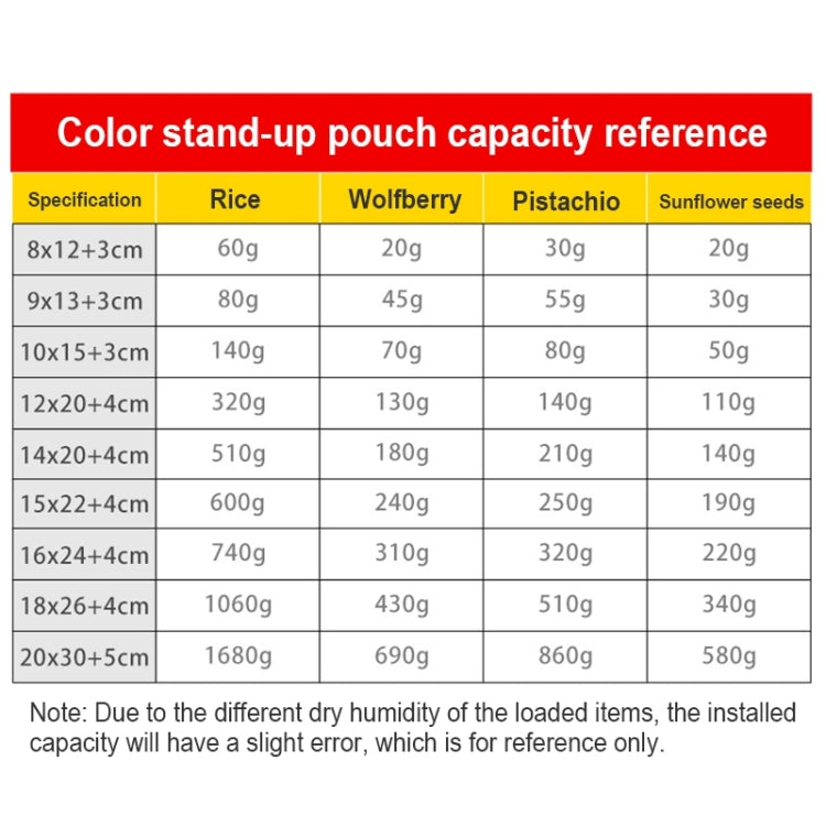 100 PCS/Set Matte Aluminum Foil Snack Stand-up Pouch, Size:16x24+4cm(Red) - Preservation Supplies by buy2fix | Online Shopping UK | buy2fix