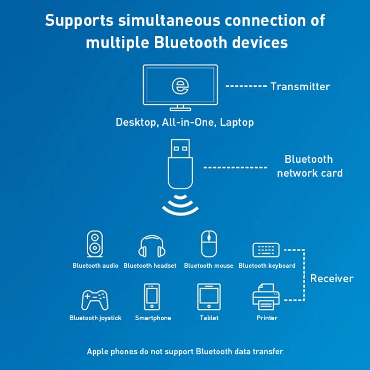 600M Bluetooth WiFi 2 in- 1 USB Network Adapter WiFi Signal Receiver - USB Network Adapter by buy2fix | Online Shopping UK | buy2fix