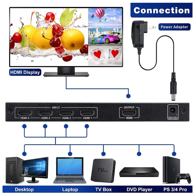 NEWKENG NK-C941 Full HD 1080P HDMI 4x1 Quad Multi-Viewer with Seamless Switch & Remote Control, US Plug - Switch by buy2fix | Online Shopping UK | buy2fix