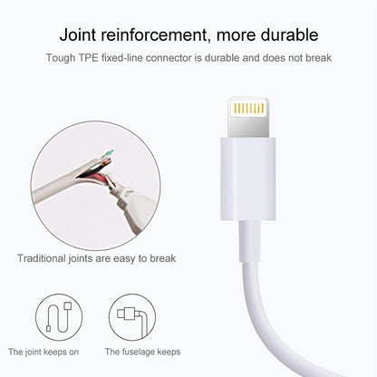 2m Super Quality Multiple Strands TPE Material USB Sync Data Charging Cable(White) - Normal Style Cable by buy2fix | Online Shopping UK | buy2fix