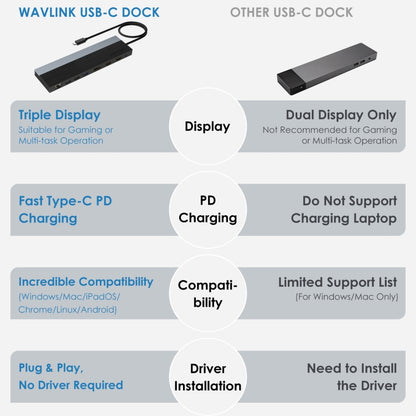 Wavlink UMD08 DisplayPort 12 in 1 Type-C Triple Display Docking Station - USB HUB by WAVLINK | Online Shopping UK | buy2fix