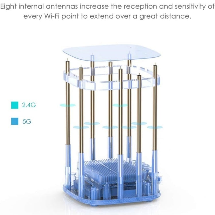 WAVLINK WN551K2 2pcs AC3000 WiFi Wireless Repeater Built-in Antenna Tri-Band Mesh Wireless Router, Plug:UK Plug - Wireless Routers by WAVLINK | Online Shopping UK | buy2fix