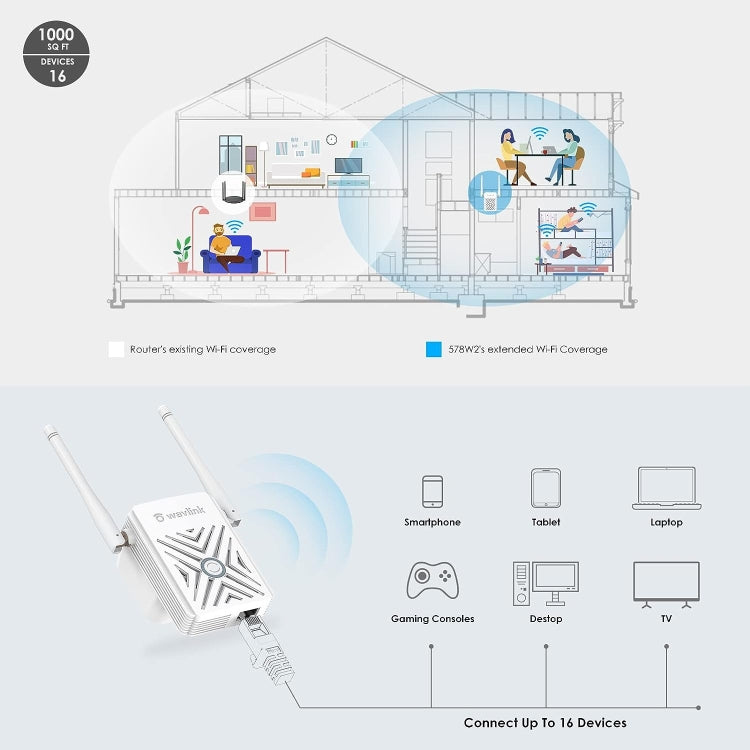 WAVLINK WN578W2 For Home Office N300 WiFi Wireless AP Repeater Signal Booster, Plug:US Plug - Wireless Routers by WAVLINK | Online Shopping UK | buy2fix