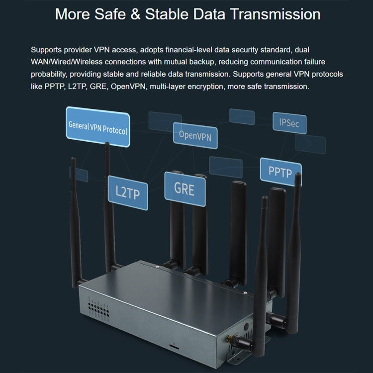 Waveshare RM520N-GL Wireless CPE Industrial 5G Router, Snapdragon X62 Onboard(UK Plug) - Wireless Routers by Waveshare | Online Shopping UK | buy2fix