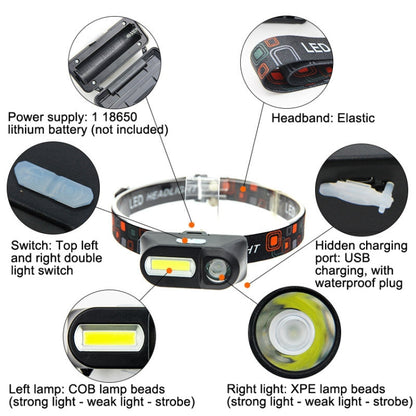 E-SMARTER USB Charging Headlight Outdoor Emergency Head Lamp, Style: KX1804 With Colorful Box - Headlamp by E-SMARTER | Online Shopping UK | buy2fix