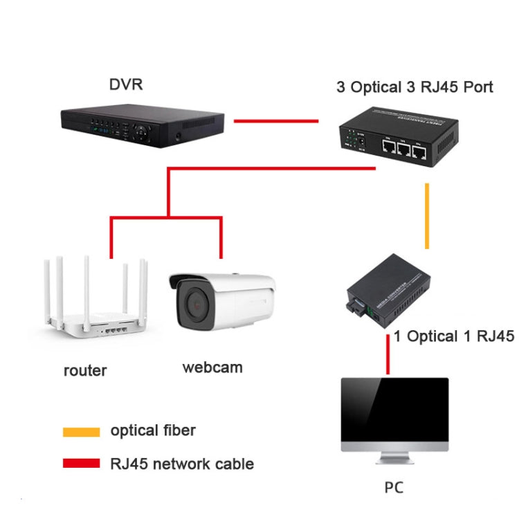 2 x 10/100/1000 RJ45 Port & 4 x 1000M SFP Port Fiber Optic Switch - Fiber Receiver by buy2fix | Online Shopping UK | buy2fix