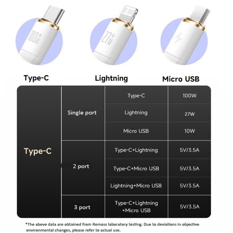 ROMOSS PD100W 3-In-1 Retractable Data Cable Type-C/USB-C To 8 Pin & Type-C & Micro Line 1.1m (White) - Multifunction Cable by ROMOSS | Online Shopping UK | buy2fix