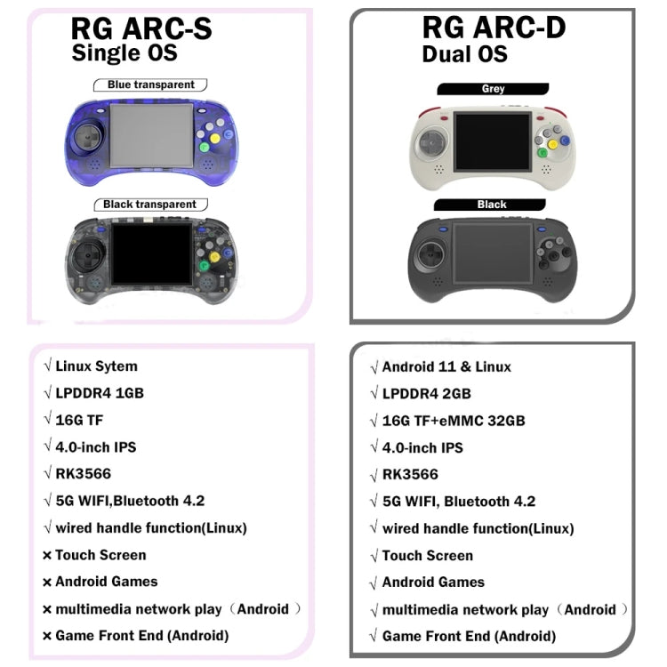 ANBERNIC RG ARC-S Handheld Game Console 4-Inch IPS Screen Linux System Portable Video Arcade 256G(Transparent Black) - Pocket Console by ANBERNIC | Online Shopping UK | buy2fix