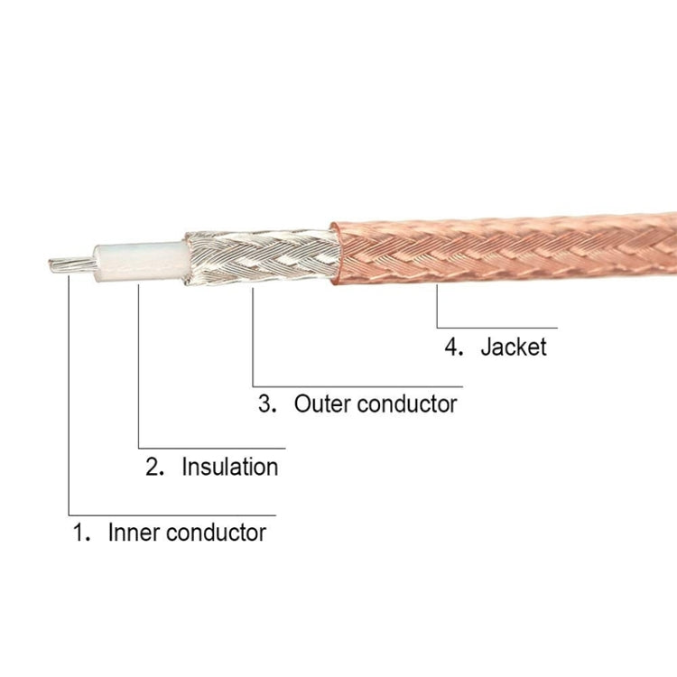 1 In 3 IPX To SMAK RG178 Pigtail WIFI Antenna Extension Cable Jumper(20cm) - Connectors by buy2fix | Online Shopping UK | buy2fix