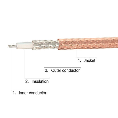 1 In 3 IPX To RPSMAJ RG178 Pigtail WIFI Antenna Extension Cable Jumper(15cm) - Connectors by buy2fix | Online Shopping UK | buy2fix