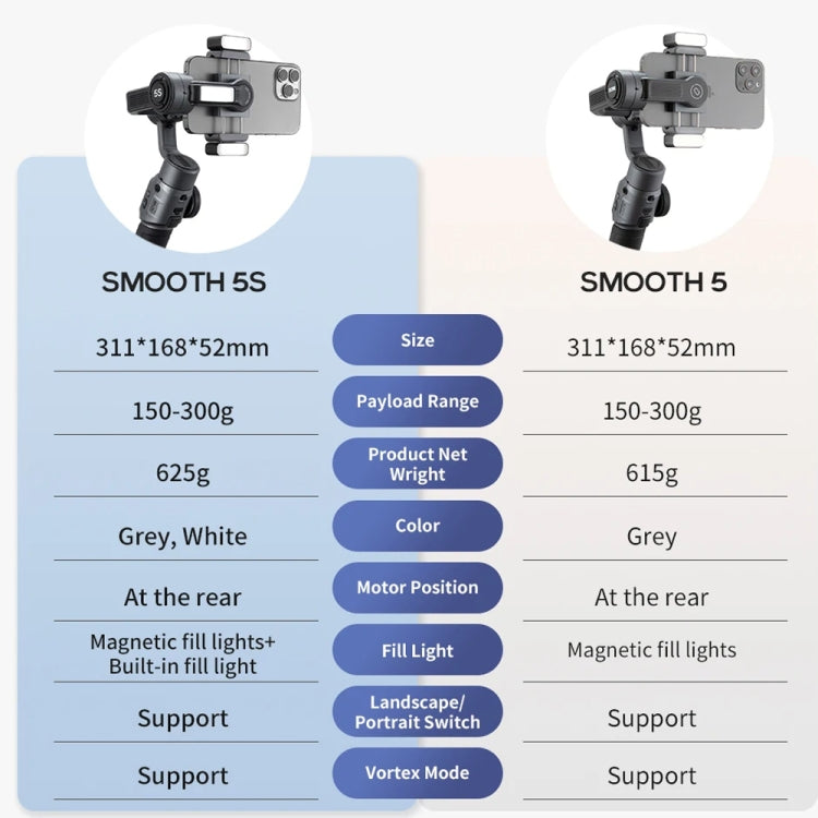 ZHIYUN Smooth 5S 3-Axis Smartphone Handheld Gimbals Stabilizer, Spec: Combo Black - Handheld Gimbals by ZHIYUN | Online Shopping UK | buy2fix