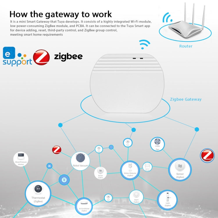 Ewelink Whole House Smart Home ZigBee Wireless Gateway with SONOFF Gateway Devices(EV-WG-2) - Home Automation Modules by buy2fix | Online Shopping UK | buy2fix