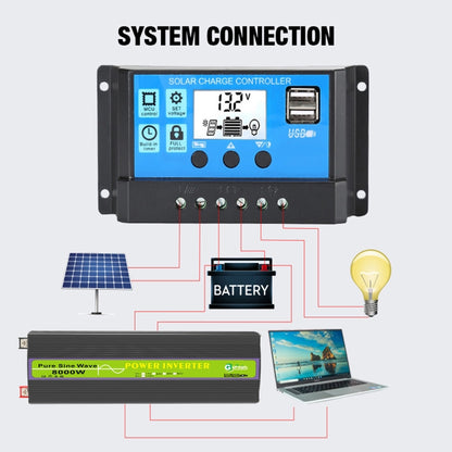 Gurxun 24V-220V 8000W Pure Sine Wave Inverter Car Single Digital Display Voltage Converter - Pure Sine Wave by Gurxun | Online Shopping UK | buy2fix