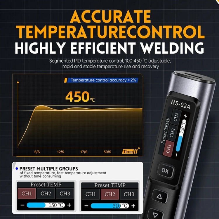 FNIRSI Portable Constant Temperature Soldering Iron Set, Model: HS-02A Upgrade 6 Head+C2C Line+100W US Plug+EU Adapter - Soldering Iron Set by FNIRSI | Online Shopping UK | buy2fix