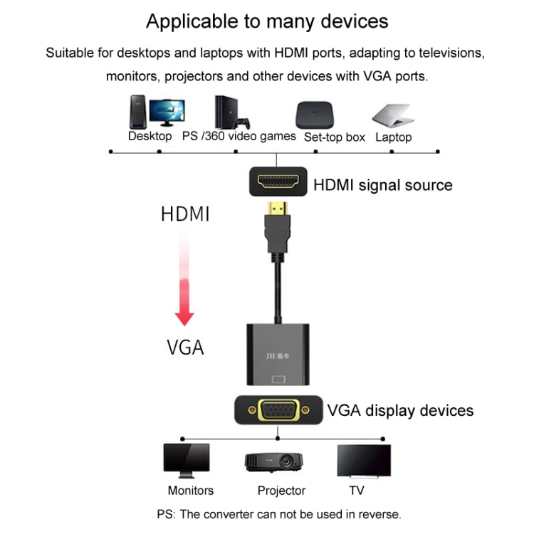 JINGHUA HDMI To VGA Adapter Cable Laptop Video Converter, Color: No Audio White - VGA Converter by JINGHUA | Online Shopping UK | buy2fix