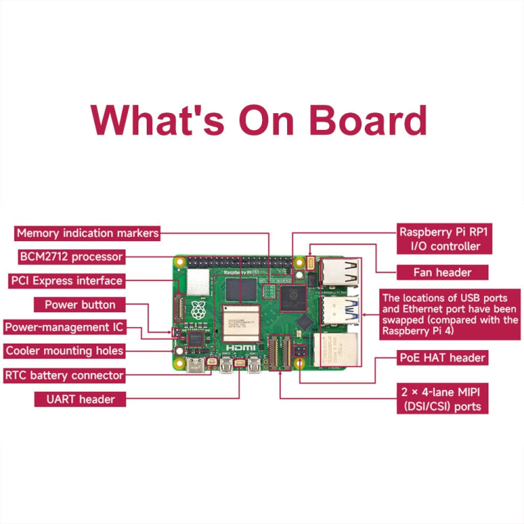 Waveshare For Raspberry Pi 5 2.4GHz Quad-Core BCM2712 Processor Development Board, Spec: 4GB - Raspberry Pi Accessories by Waveshare | Online Shopping UK | buy2fix