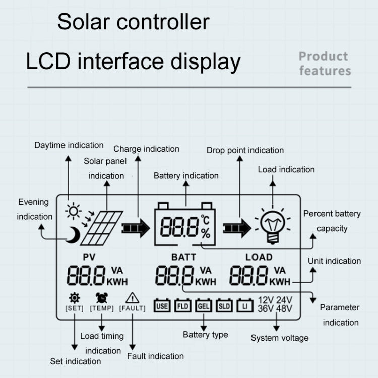 12V/24V 30A MPPT Smart Solar Charge Controller, Model: CM-D30 - Others by buy2fix | Online Shopping UK | buy2fix