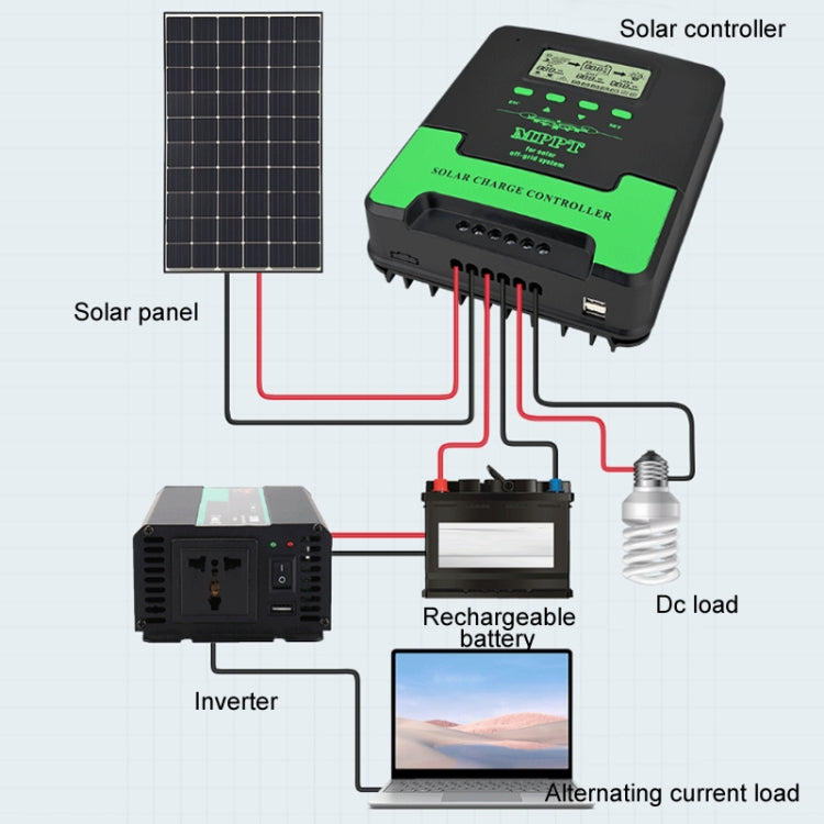 12V/24V 50A MPPT Intelligent Lighting Identification Solar Controller, Model: CM-D50 - Others by buy2fix | Online Shopping UK | buy2fix