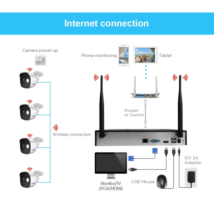 SriHome NVS002 1080P 4-Channel NVR Kit Wireless Security Camera System, Support Humanoid Detection / Motion Detection / Night Vision, AU Plug - Security by SriHome | Online Shopping UK | buy2fix