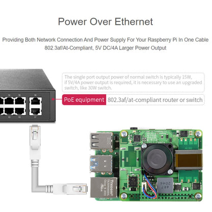 Waveshare Raspberry Pi PoE+ HAT Ethernet Expansion Board for Raspberry Pi 3B+/4B - Modules Expansions Accessories by WAVESHARE | Online Shopping UK | buy2fix