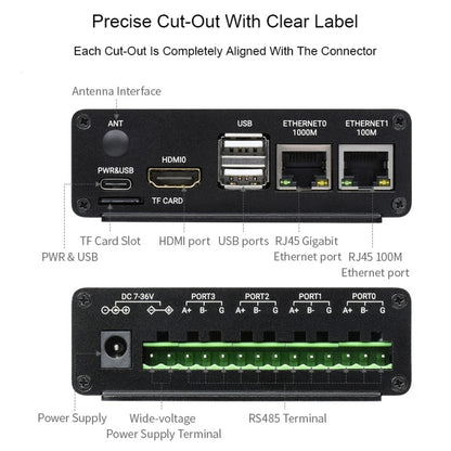 Waveshare Dual ETH Mini-Computer for Raspberry Pi CM4, Gigabit Ethernet, 4CH Isolated RS485(EU Plug) - Consumer Electronics by WAVESHARE | Online Shopping UK | buy2fix