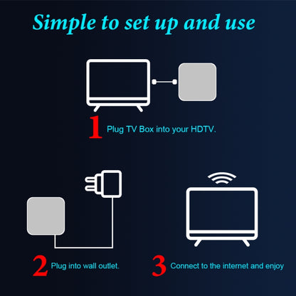 6K UHD Smart TV Box, Android 10.0, Allwinner H616 Quad Core, 2GB+8GB,US Plug - Consumer Electronics by buy2fix | Online Shopping UK | buy2fix