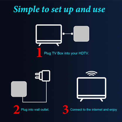 6K UHD Smart TV Box, Android 10.0, Allwinner H616 Quad Core, 4GB+32GB,EU Plug - Consumer Electronics by buy2fix | Online Shopping UK | buy2fix