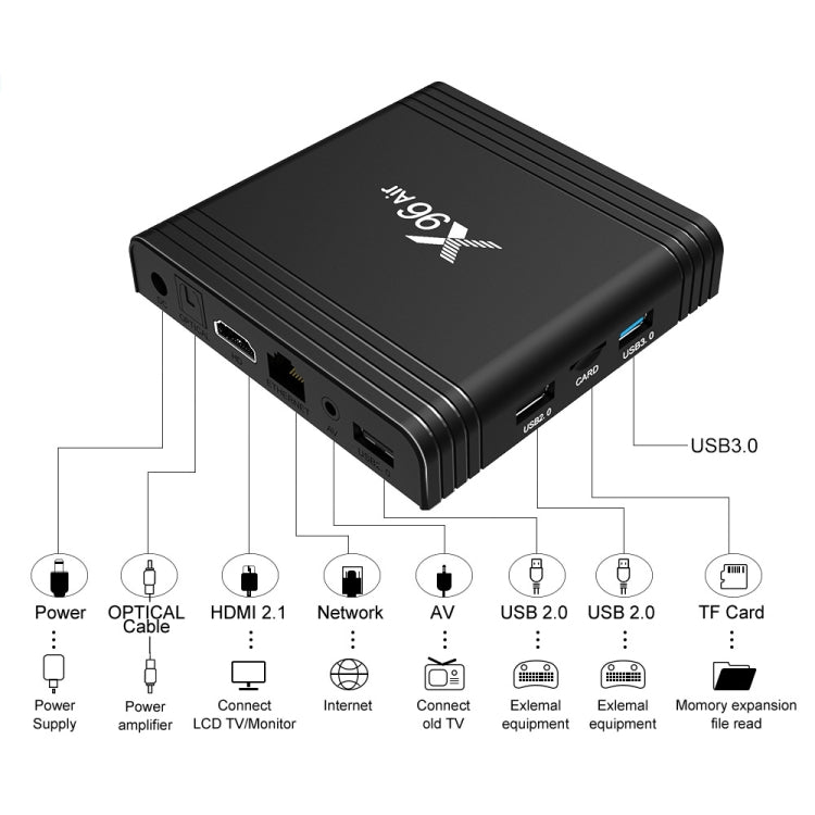 X96 Air 8K Smart TV BOX Android 9.0 Media Player with Remote Control, Quad-core Amlogic S905X3, RAM: 4GB, ROM: 32GB, Dual Band WiFi, Bluetooth, EU Plug - Consumer Electronics by buy2fix | Online Shopping UK | buy2fix