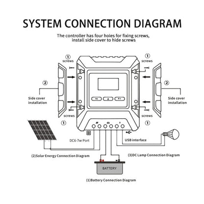 MPPT Solar Controller 12V / 24V / 48V Automatic Identification Charging Controller with Dual USB Output, Model:10A - Consumer Electronics by buy2fix | Online Shopping UK | buy2fix