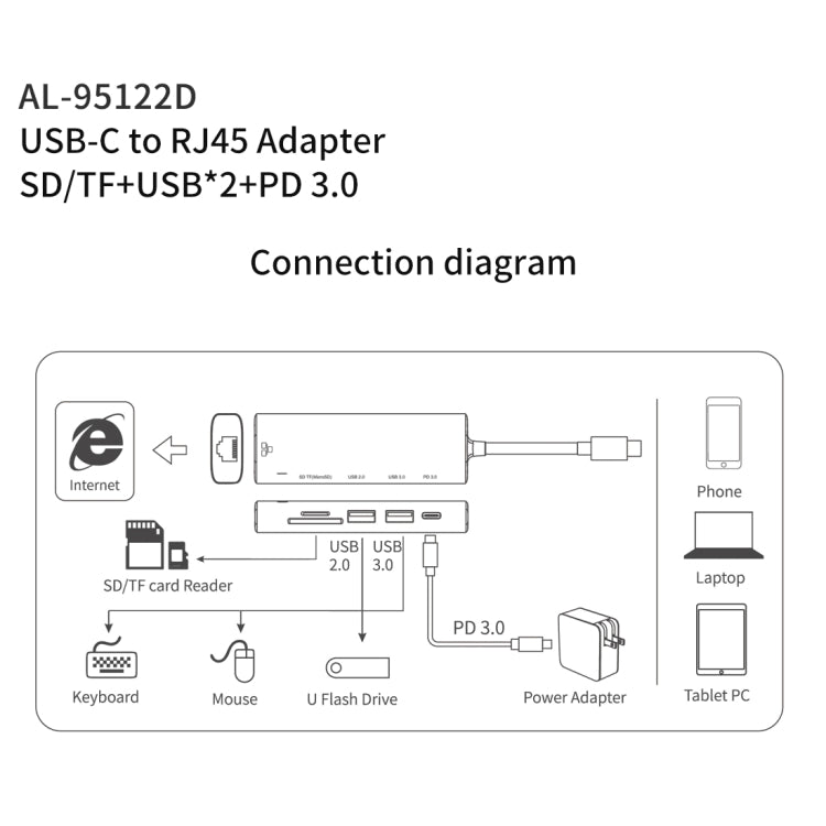 amalink 95122D Type-C / USB-C to RJ45 + 2 Ports USB + PD 3.0 Multi-function HUB(Grey) - USB HUB by amalink | Online Shopping UK | buy2fix