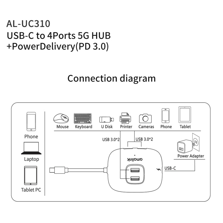 amalink UC310 Type-C / USB-C to 4 Ports USB Multi-function HUB(Black) - Computer & Networking by amalink | Online Shopping UK | buy2fix