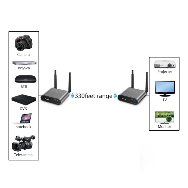 Measy Air Pro HD 1080P 3D 2.4GHz / 5GHz Wireless HD Multimedia Interface Extender,Transmission Distance: 100m(UK Plug) - Set Top Box & Accessories by Measy | Online Shopping UK | buy2fix