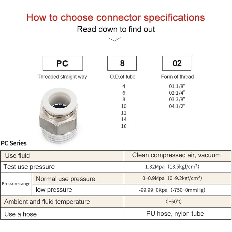 PC14-04 LAIZE PC Straight Pneumatic Quick Fitting Connector -  by LAIZE | Online Shopping UK | buy2fix