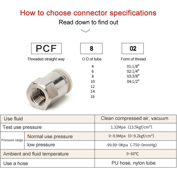 PCF10-04 LAIZE Female Thread Straight Pneumatic Quick Fitting Connector -  by LAIZE | Online Shopping UK | buy2fix