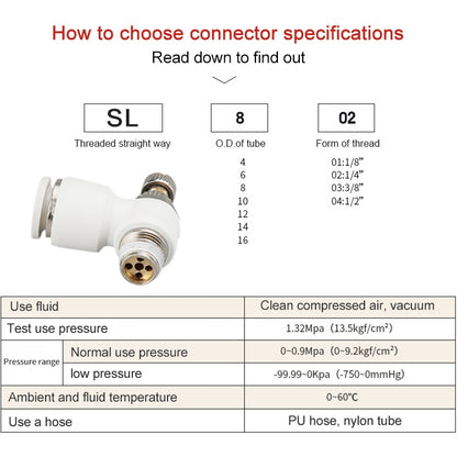 SL12-02 LAIZE SL Throttle Valve Elbow Pneumatic Quick Connector -  by LAIZE | Online Shopping UK | buy2fix