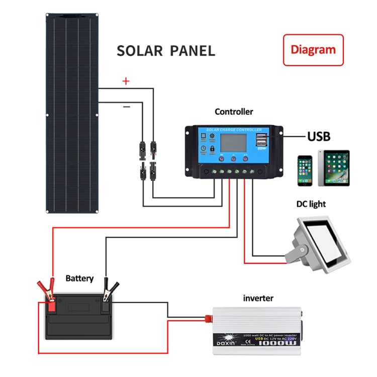 50W Single Board with 40A Controller PV System Solar Panel(Black) - Solar Panels by buy2fix | Online Shopping UK | buy2fix