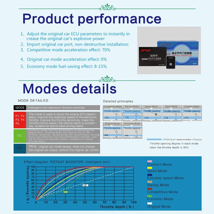 For Hyundai Avante 2016- TROS MB Series Car Potent Booster Electronic Throttle Controller - In Car by TROS | Online Shopping UK | buy2fix