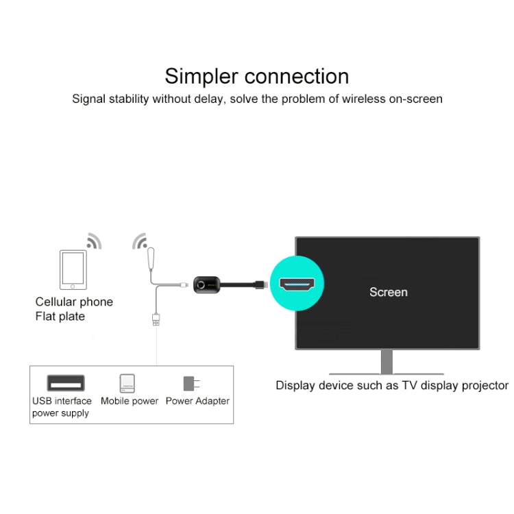 MiraScreen G9se Wireless Display Dongle 2.4G WiFi 1080P HDMI TV Stick for Windows & Android & iOS & Mac OS, Support EZmira App - Consumer Electronics by buy2fix | Online Shopping UK | buy2fix