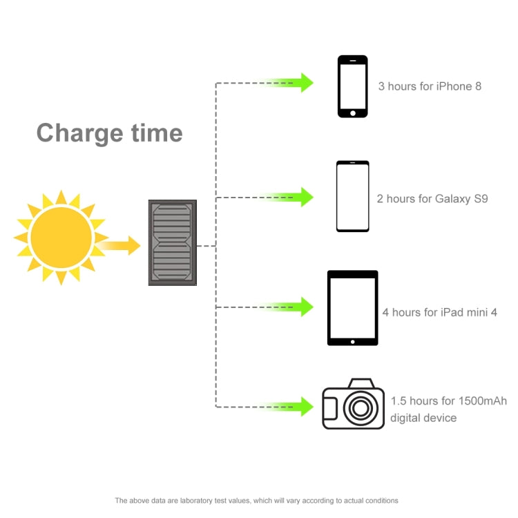 HAWEEL 21W Foldable Solar Panel Charger with 5V 3A Max Dual USB Ports - Charger by HAWEEL | Online Shopping UK | buy2fix