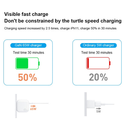 WK WP-U113 GaN 65W Dual USB Fast Charger Power Adapter, US Plug - Mobile Accessories by WK | Online Shopping UK | buy2fix