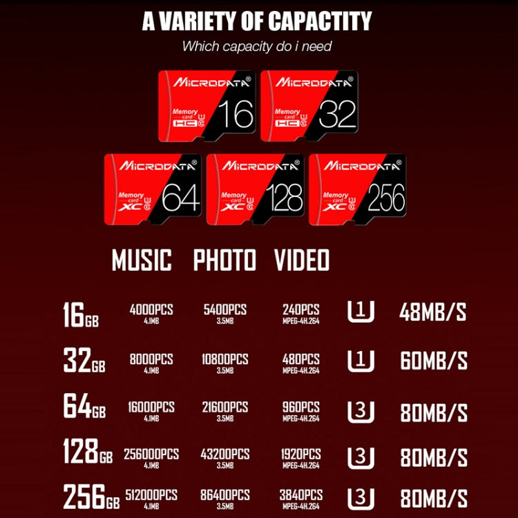 MICRODATA 256GB U3 Red and Black TF(Micro SD) Memory Card - Micro SD Card by MiCRODATA | Online Shopping UK | buy2fix