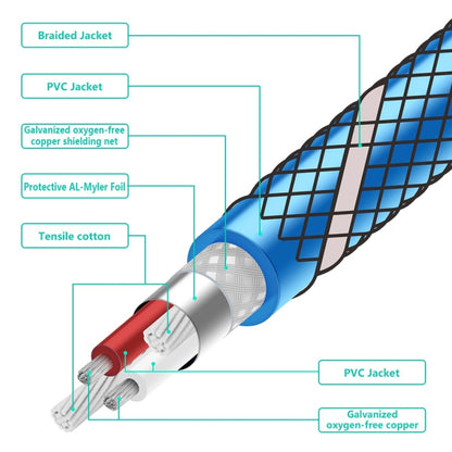 EMK 8mm RCA Male to 6mm RCA Male Gold-plated Plug Grid Nylon Braided Audio Coaxial Cable for Speaker Amplifier Mixer, Length: 2m(Blue) - Consumer Electronics by EMK | Online Shopping UK | buy2fix