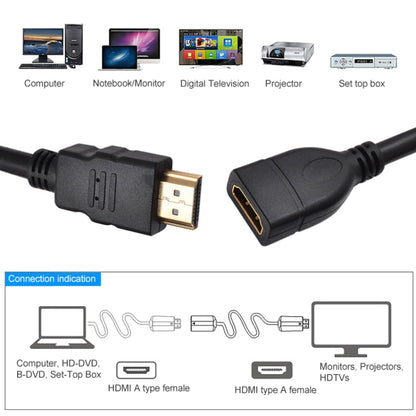 1.5m High Speed HDMI 19 Pin Male to HDMI 19 Pin Female Adapter Cable -  by buy2fix | Online Shopping UK | buy2fix