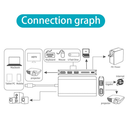 Onten 9591BD 8 in 1 USB-C / Type-C to PD USB-C / Type-C Charging + 100M Ethernet Port + Dual USB 3.0 + HDMI + VGA + SD Card Slot + 3.5mm AUX HUB (Black) - Computer & Networking by Onten | Online Shopping UK | buy2fix