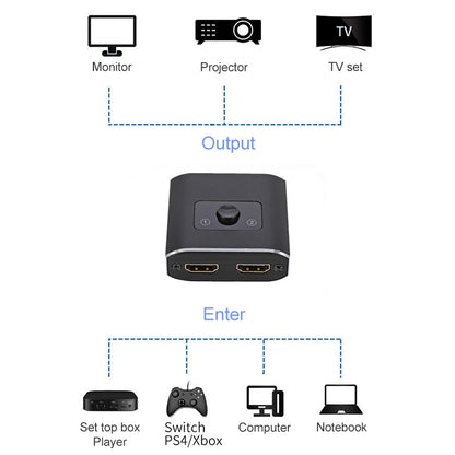 ST0003 2 in 1 Out 8K HDMI Switcher Bi-directional Video Converter -  by buy2fix | Online Shopping UK | buy2fix