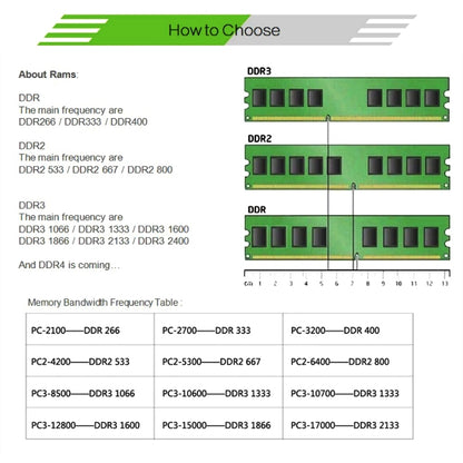 XIEDE X039 DDR3 1600MHz 2GB General AMD Special Strip Memory RAM Module for Desktop PC - RAMs by XIEDE | Online Shopping UK | buy2fix