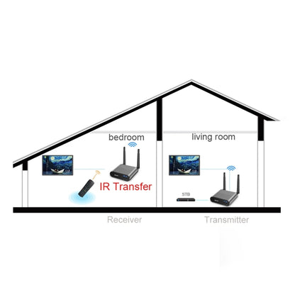 Measy AV550 5.8GHz Wireless Audio / Video Transmitter Receiver with Infrared Return, EU Plug - Consumer Electronics by Measy | Online Shopping UK | buy2fix