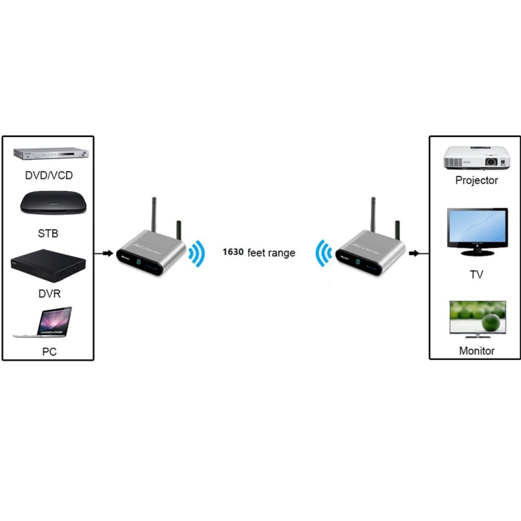 Measy AV550 5.8GHz Wireless Audio / Video Transmitter Receiver with Infrared Return, UK Plug - Consumer Electronics by Measy | Online Shopping UK | buy2fix