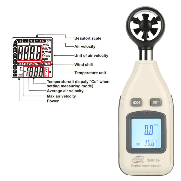 BENETECH Digital Electronic Anemometer (GM816A)(White) - Tachometers & Anemometer by BENETECH | Online Shopping UK | buy2fix