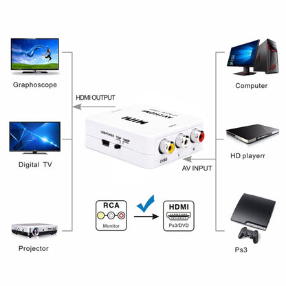 Mini CVBS/L+R Audio to HDMI Converter Adapter - Converter by buy2fix | Online Shopping UK | buy2fix